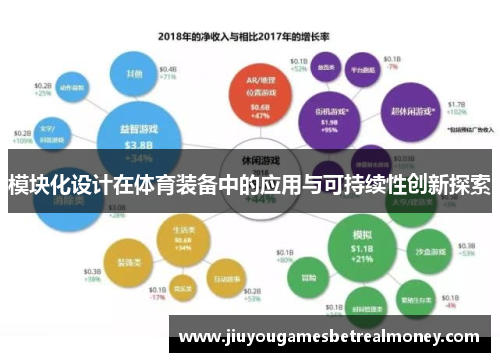 模块化设计在体育装备中的应用与可持续性创新探索